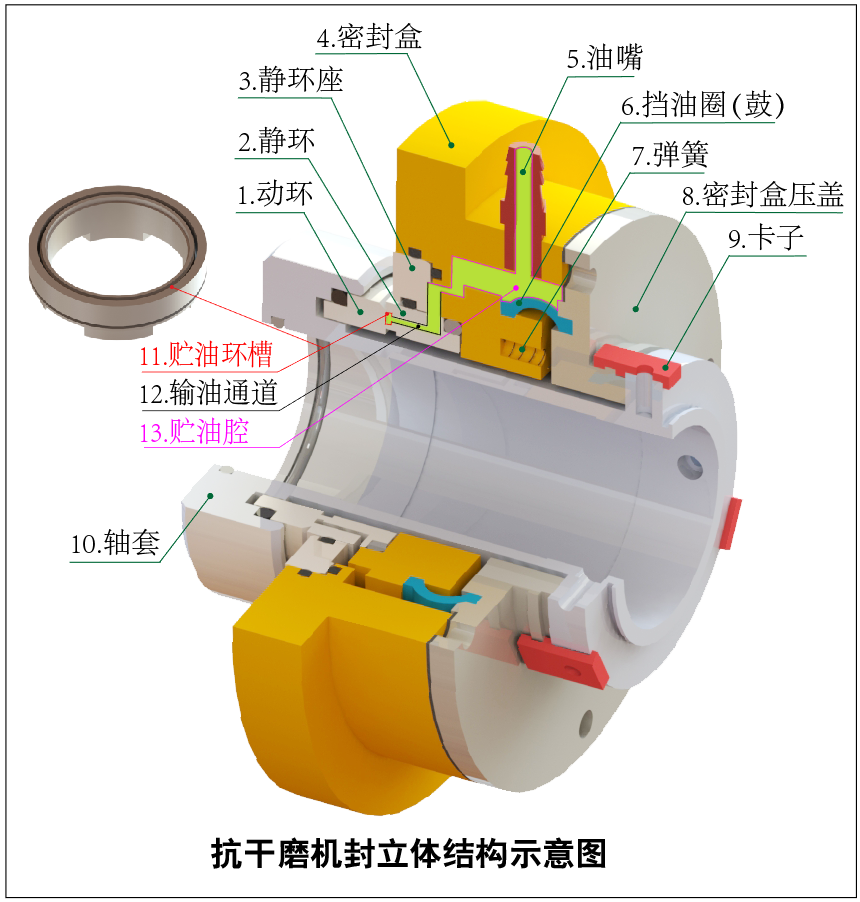 JZ3抗干磨機(jī)械密封立體圖