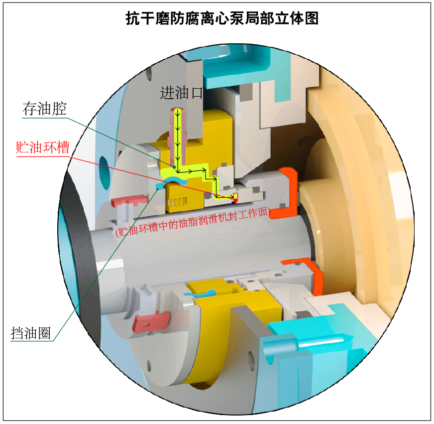 JZ3抗干磨泵局部立體圖