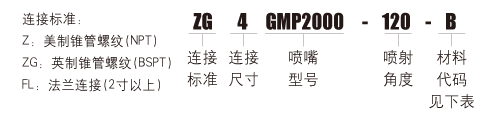 GMP煙氣脫硫?qū)Ｓ脟娮煨吞枠?biāo)識